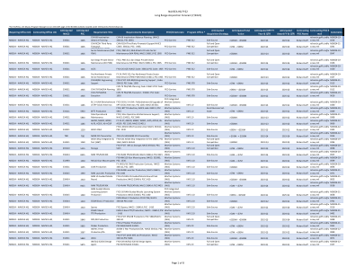 NAVSEA HQ LRAF FY22Q4 副本 - Navy.mil